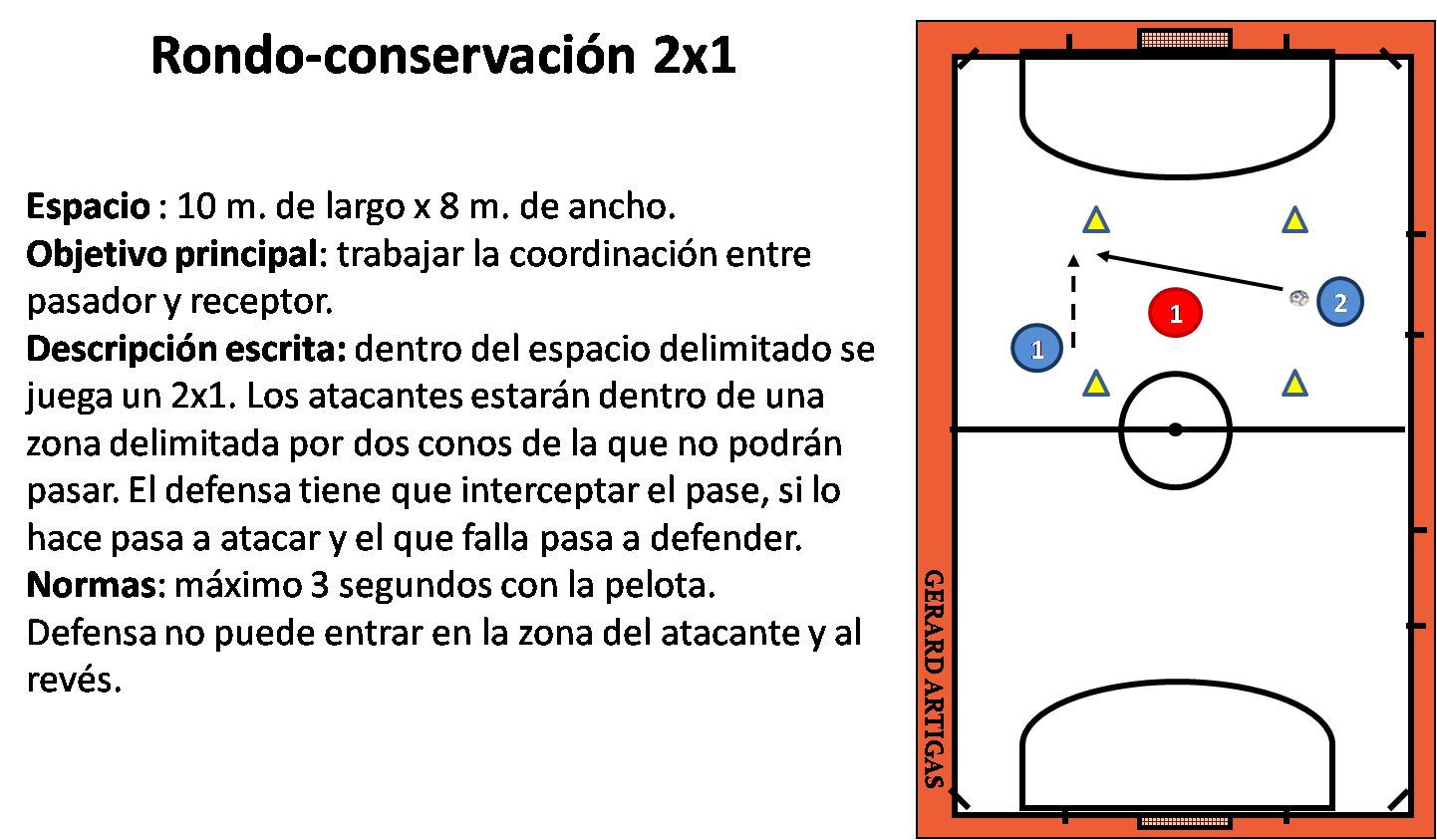 La de futsal: Progresión de ejercicios para el trabajo del ataque 3-1 con pívot