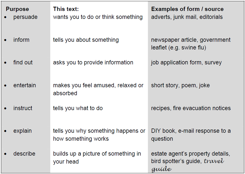 Purposes of the text. Purpose of research. On purpose meaning. 7 portes ресторан барселона. Types of purpose of the text.
