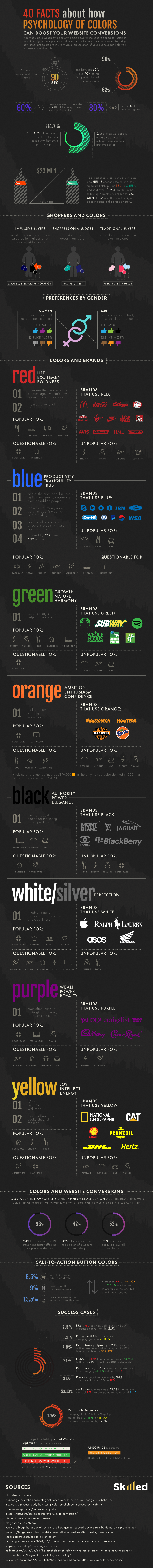 40 Facts About How Psychology of Colors Can Boost Your Website Conversions - #infographic