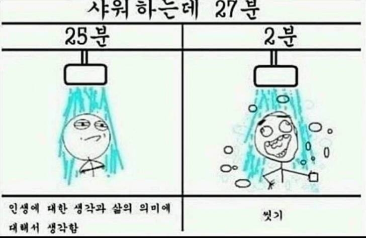 남자 샤워시간이 27분인 이유.jpg | 인스티즈