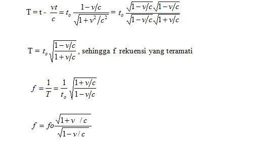 MATERI 12 EFEK DOPLER Belajar Optik Bersama MATERI 12 EFEK DOPLER Belajar Optik Bersama