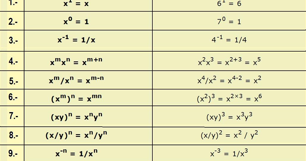 MATEAMIGAS: Leyes de exponentes