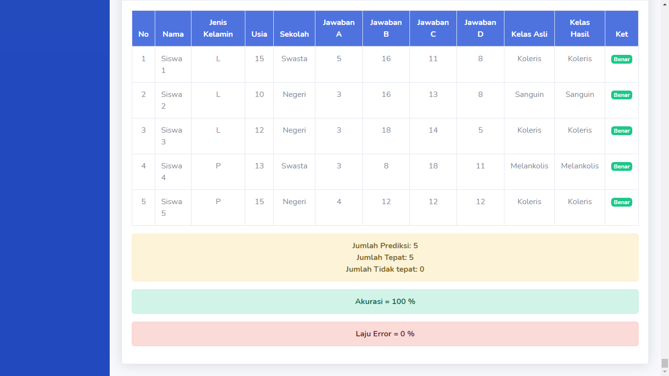 Aplikasi Data Mining Klasifikasi Karakteristik Kepribadian Siswa Metode Naive Bayes - SourceCodeKu.com