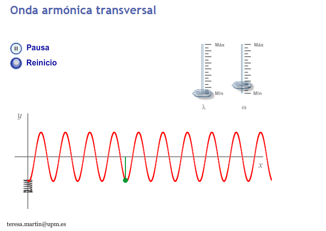 Onda armónica transversal