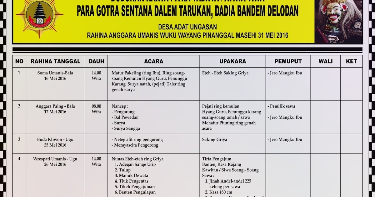 Dudonan Karya Pitra Yadnya Atiwa Tiwa Dadia Bandem Delodan Ungasan