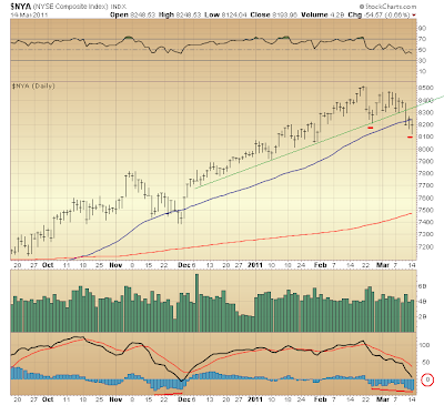 $NYA