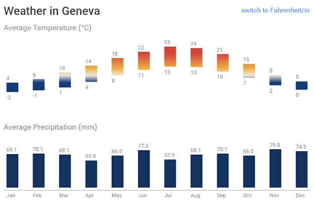 Masa terbaik untuk melawat Geneva