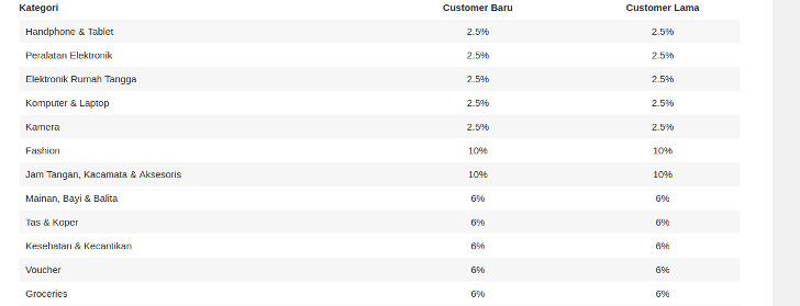 nilai-komisi-lazada-2017 nilai-komisi-lazada-2017