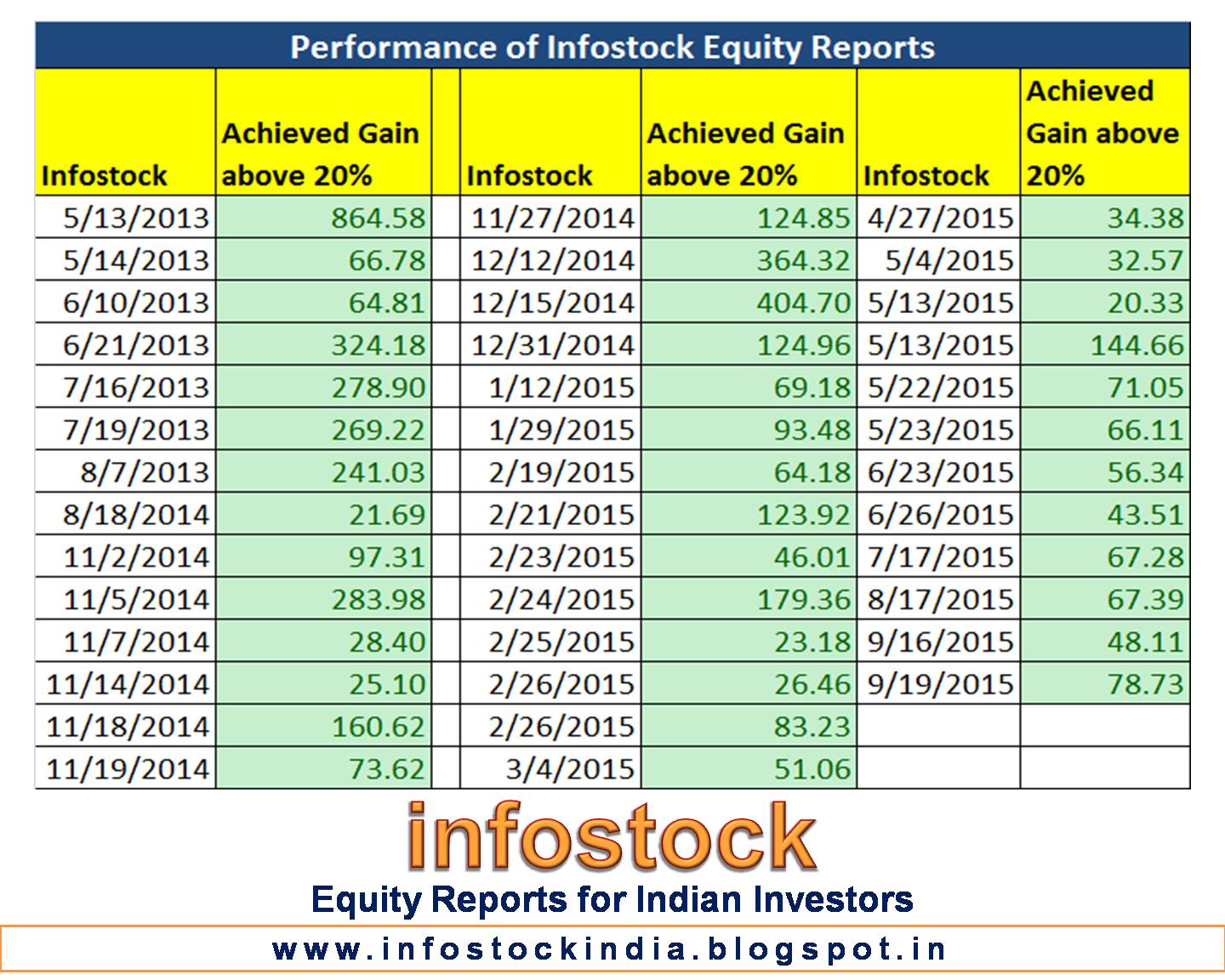 indian stock market analysis pdf
