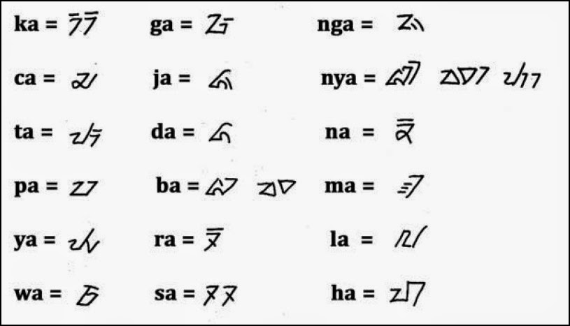 Aksara Sunda Kuno Dan Artinya Siswapelajar Com