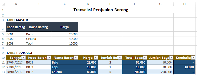 http://belajarmicrosoftexceloffice.blogspot.co.id/