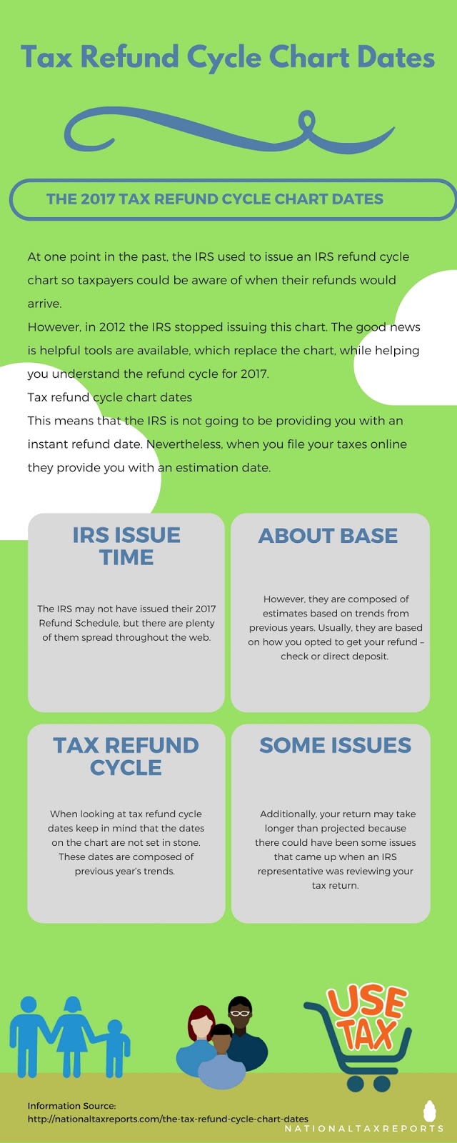 Tax Return Chart 2017