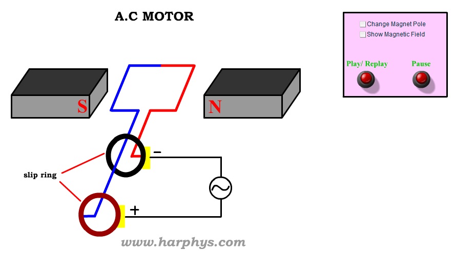 Ac Motor Speed Picture: Ac Motor Principle