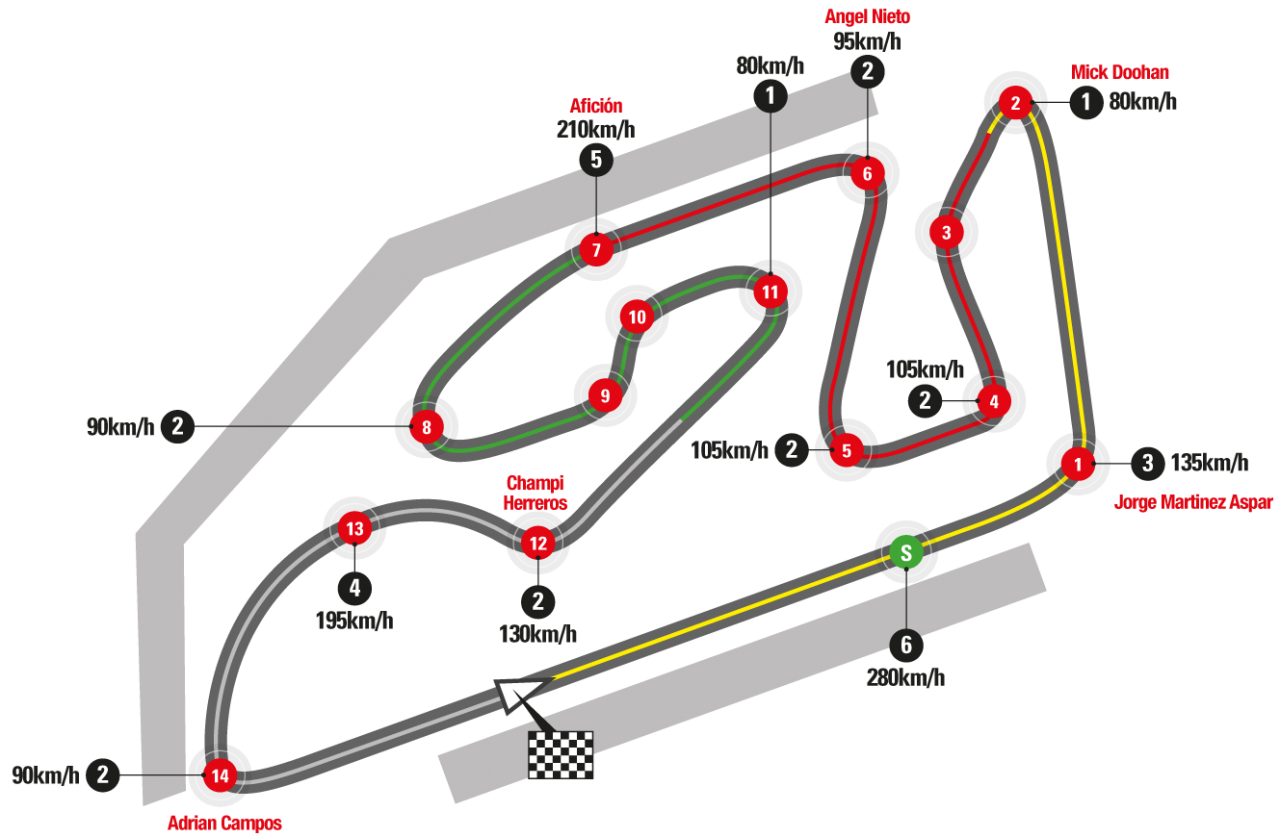 61 Gambar Sirkuit Motogp Argentina Terupdate Daun Motor