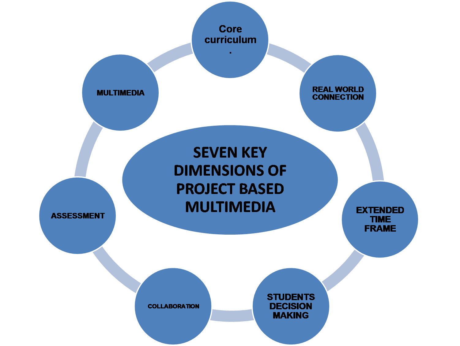 EDUCATIONAL TECHNOLOGY 1