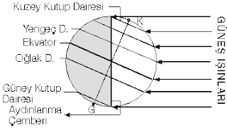summer equinox solar radiation summer equinox solar radiation