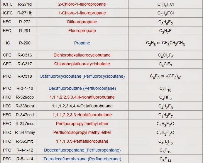 Published by Ravindra.K (Mechanical Engineering)