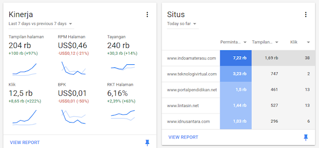 Tampilan AdSense browser