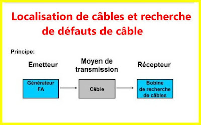 d%25C3%25A9tection%2Bc%25C3%25A2bles%2Bavec%2Brecherche%2Bd%25C3%25A9fauts%2Bpar%2Bfr%25C3%25A9quences%2Baudio.JPG