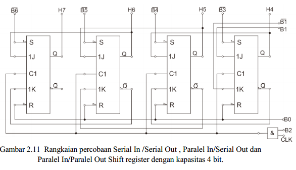 Serial In /Serial Out , Paralel In/Serial Out dan Paralel