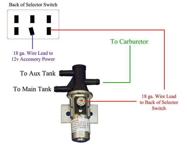 The HALL GTC: May 2011 ford fuel tank selector switch wiring diagram 