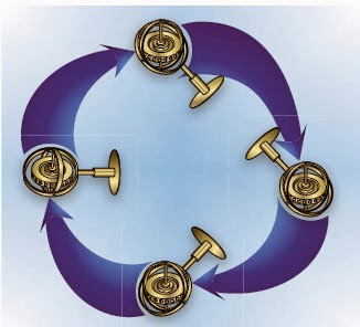 Gyroscope: Basics of Gyroscope