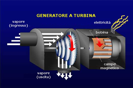 Albero della turbina a vapore - Sandvik Coromant