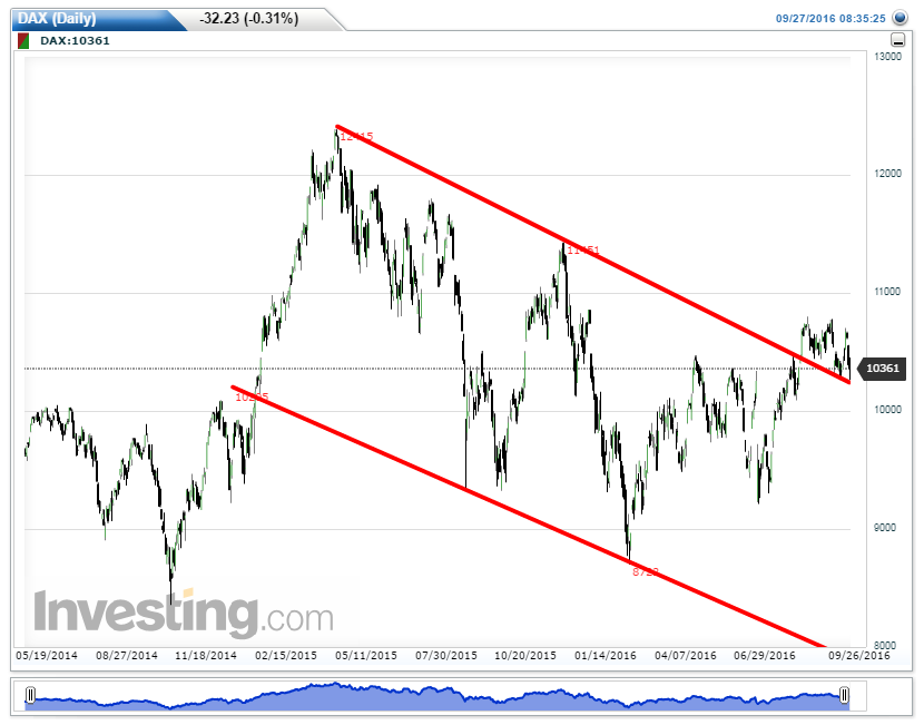 DAX%2528Daily%252920160927125008.png