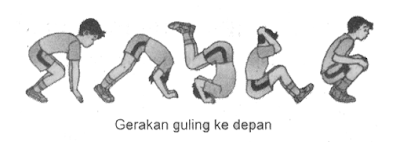 Teknik Dasar Senam Lantai Roll Depan, Belakang dan Guling Lenting