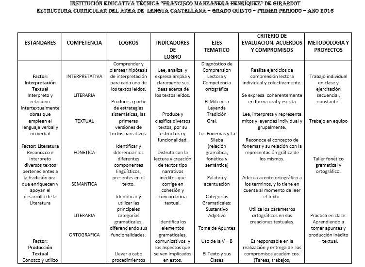 Propuesta Curricular MALLA CURRICULAR GRADO 5TO PRIMARIA