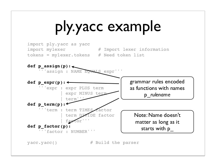 Python PLY Programming 4.1 Python YACC Example