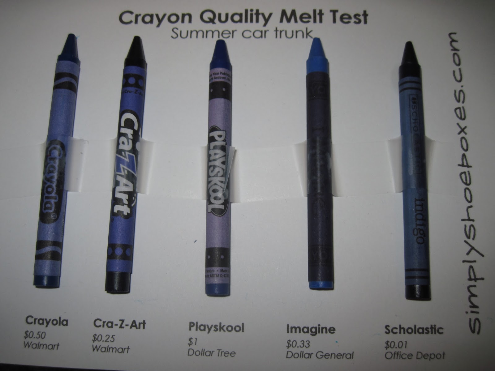 Simply Shoeboxes Crayon Brands Heat Stress Test Will They Melt in an