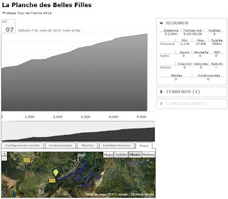 Sesión BKOOL La Planche des Belles Filles