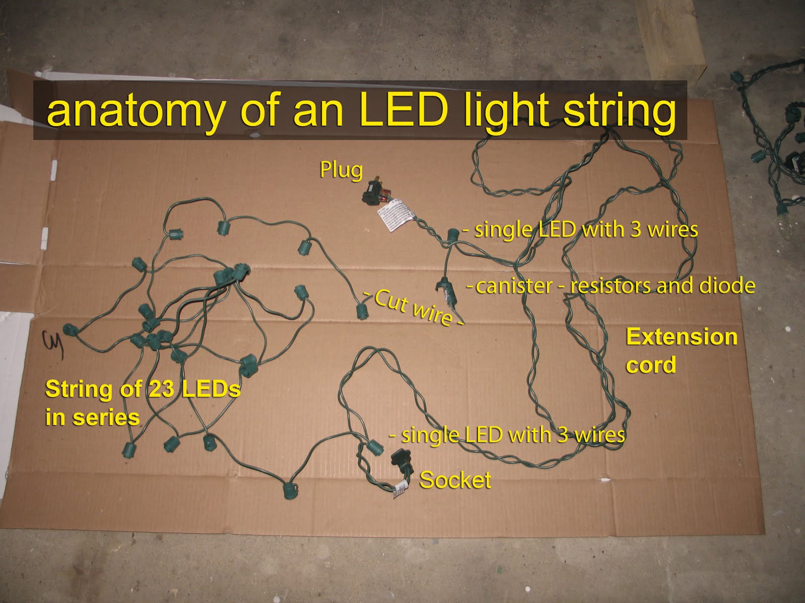 Styre hånd design georgesworkshop: fixing led string lights