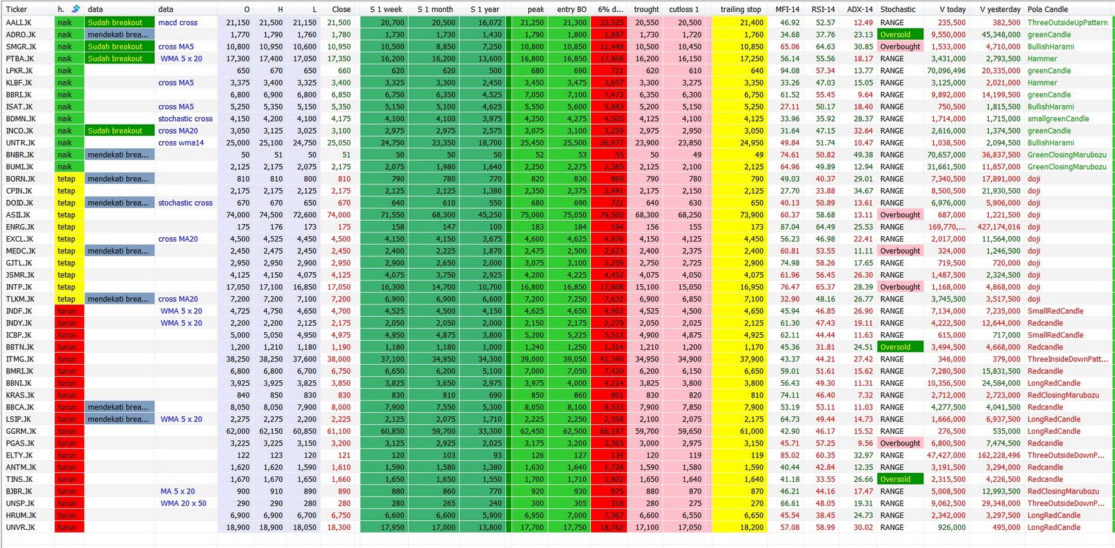 SAHAM DAN IHSG: Data 28 desember 2011