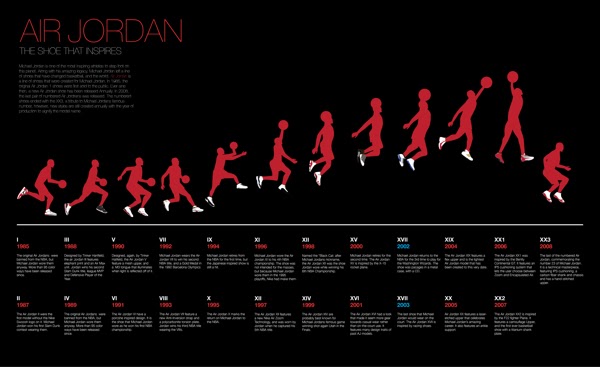 Jordan Shoe Timeline Jordan Shoe Timeline