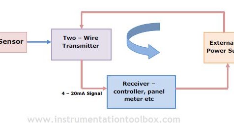 How a 2 Wire Transmitter 4 – 20mA Current Loop Works ~ Learning ...