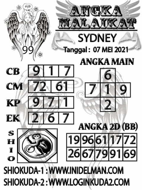 PREDIKSI SYDNEY COJEEL