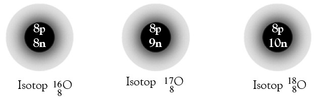 Изотоп np