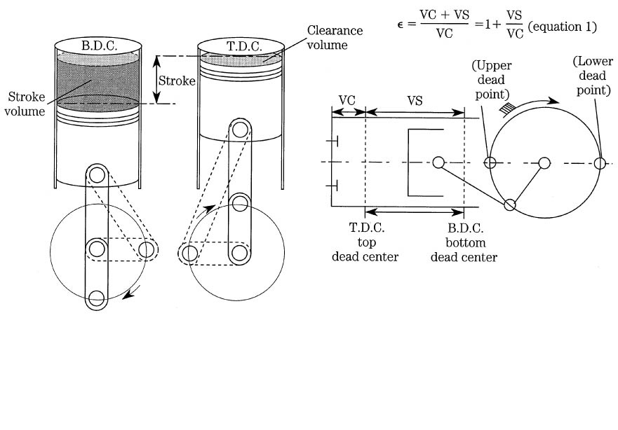 Engine Compression Layout Troubleshooting and Repairing Diesel Engines: April 2011