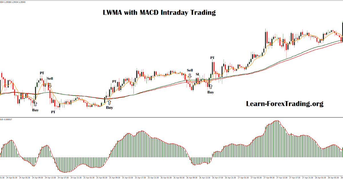 Lwma forex
