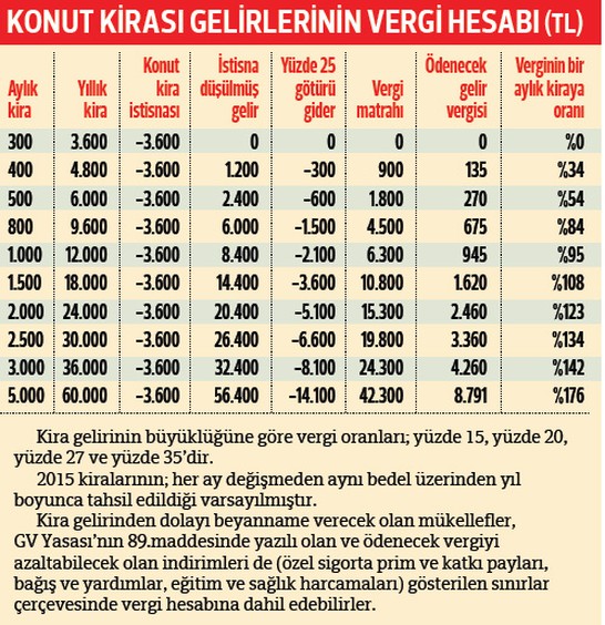 Ne Kadar Emlak Vergisi Ödeyeceğim?