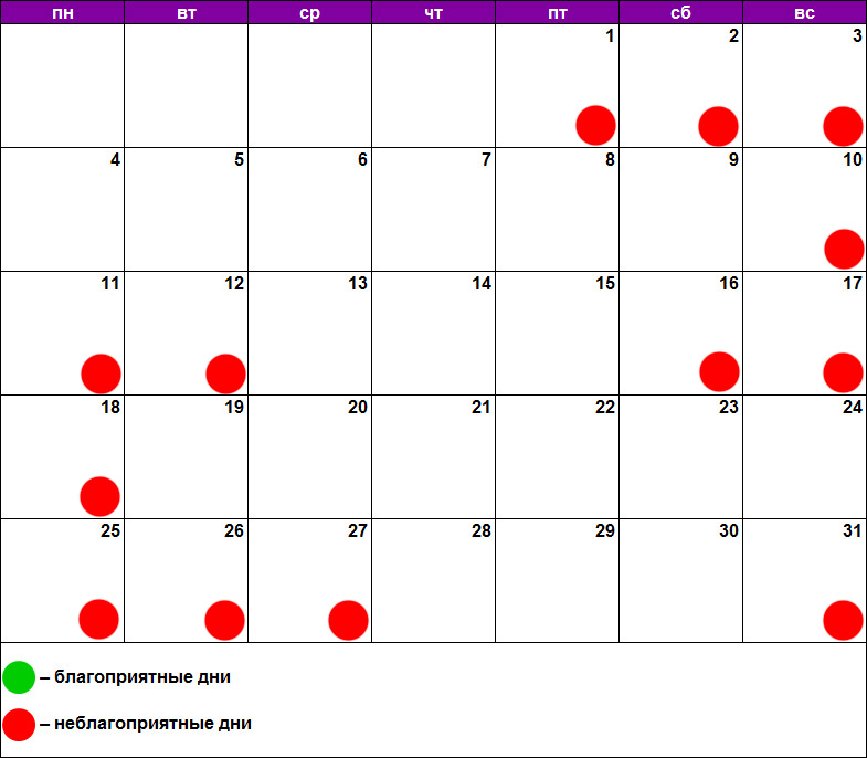 Лунный календарь лечения зубов на март 2024г. Неблагоприятные дни в июле. Татуаж по лунному календарю. Удачного дня. Благоприятные дни фото.