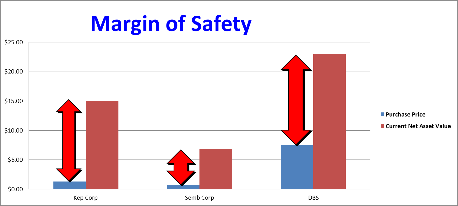 Create Wealth Through LongTerm Investing and ShortTerm Trading Value