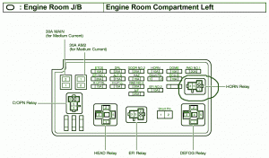 Fuse Box Toyota 2004 Sienna XLE Engine Room Compartment Diagram