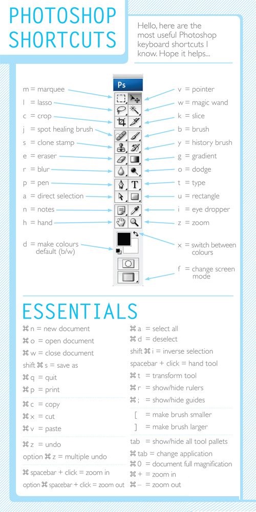 HowtoHelpPoint Adobe Keyboard Shortcuts