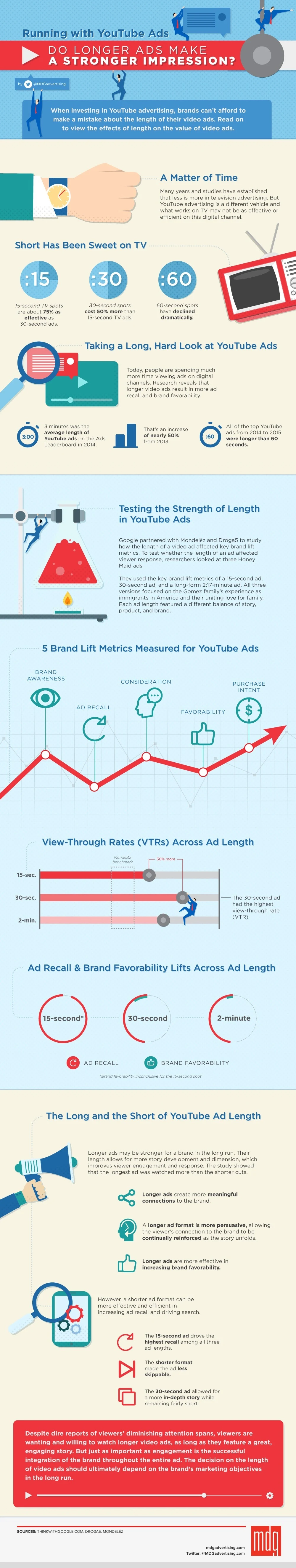 Running with YouTube Ads: Do Longer Ads Make a Stronger Impression? - #Infographic