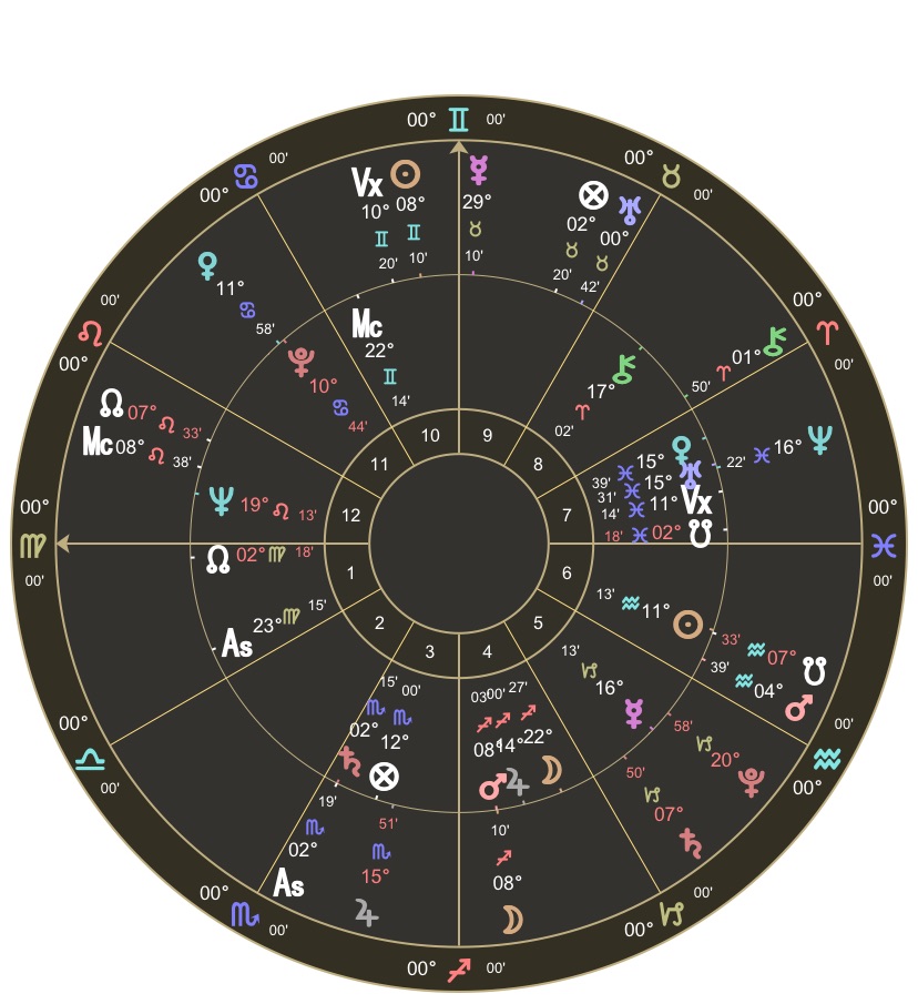 İnsan Mühendisliği 29 Mayıs 2018 Yay Burcu Dolunayı ve Burçlara Etkisi