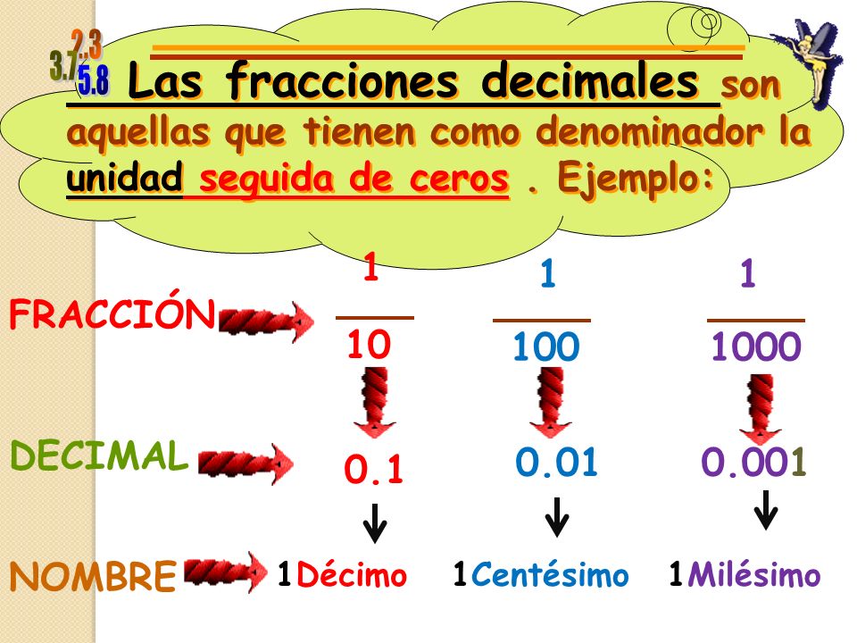 Fracciones Y Numeros Decimales | Images and Photos finder