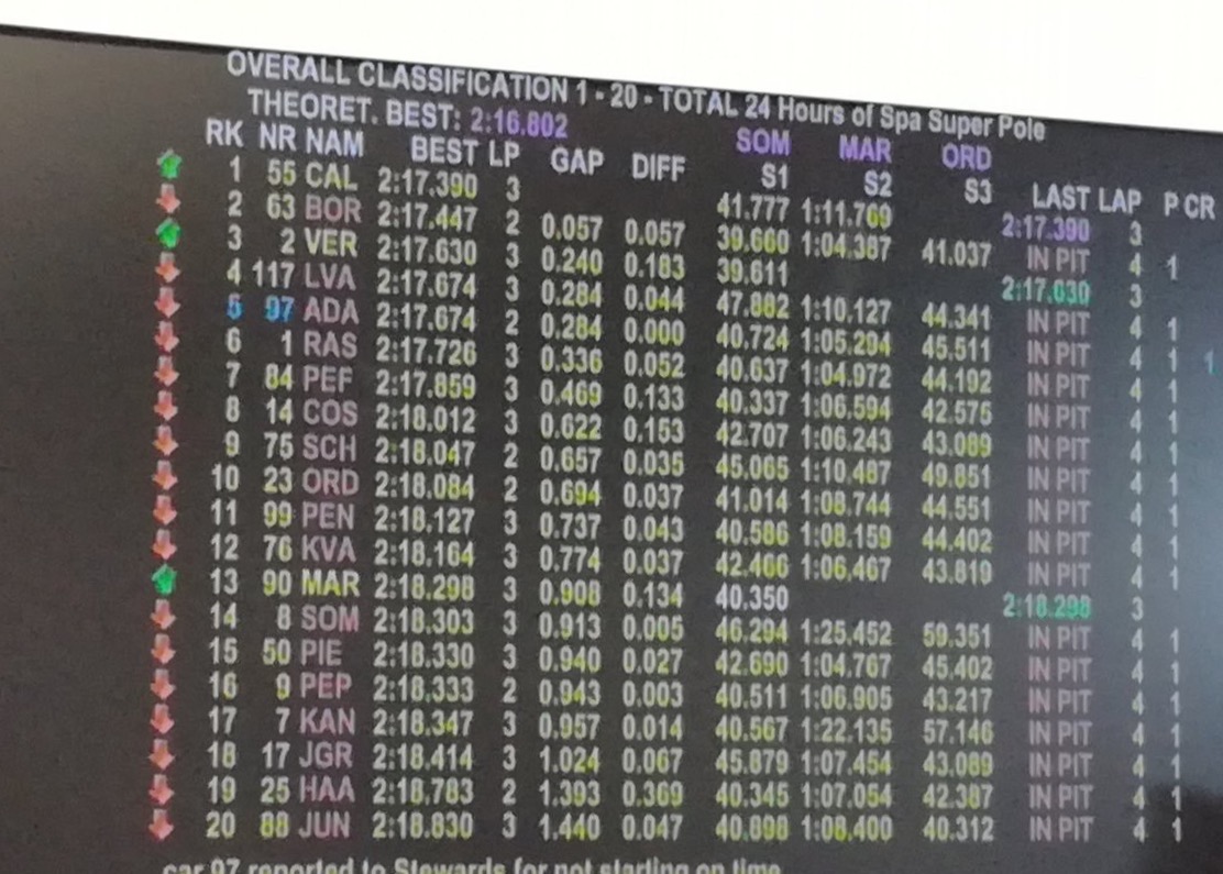 mistiming-issue-costs-tf-sport-grid-places-in-superpole-shootout-the